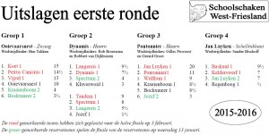 Uitslagen eerste ronde